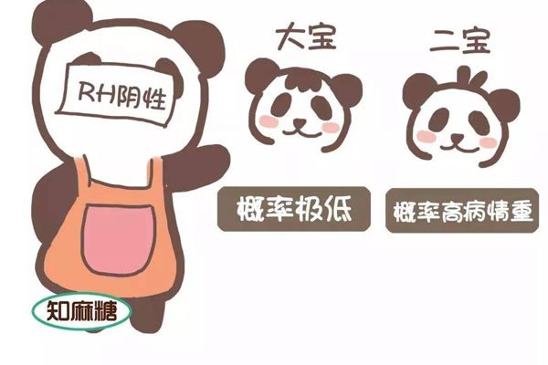 a��Ѫ��o��Ѫ���ĺ��� Ѫ�����߶����в��õ��ĳ���