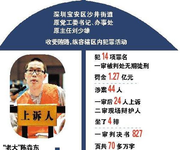 ����Ϊ������ �����ĺ��ϴ�����費��