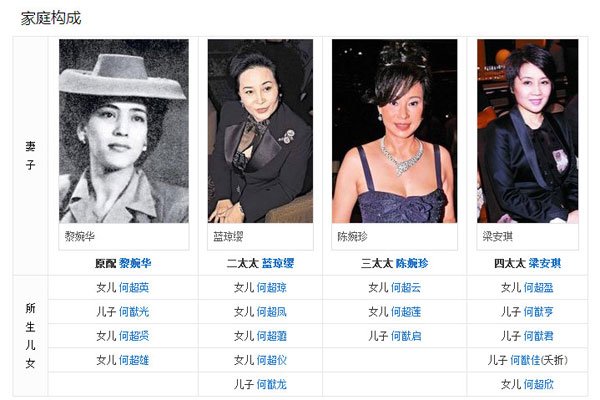 �κ���ҵĹ�ϵͼ Ȣ����ô������������˭