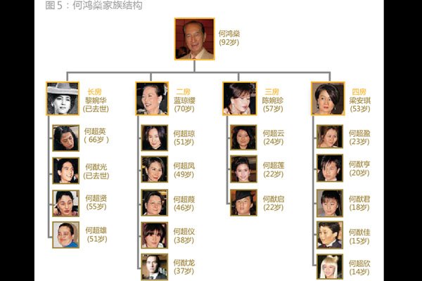 �κ���ҵĹ�ϵͼ Ȣ����ô������������˭