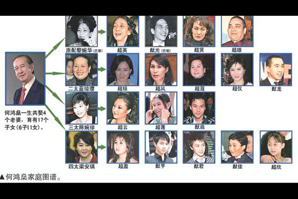 �κ���ҵĹ�ϵͼ Ȣ����ô������������˭