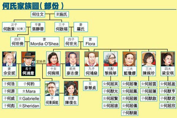 �κ���ҵĹ�ϵͼ Ȣ����ô������������˭