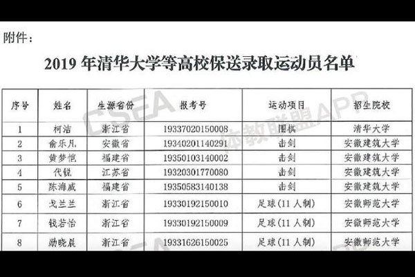 �½�߿����ٷ� �����廪��ѧ¼ȡ�������˷�����