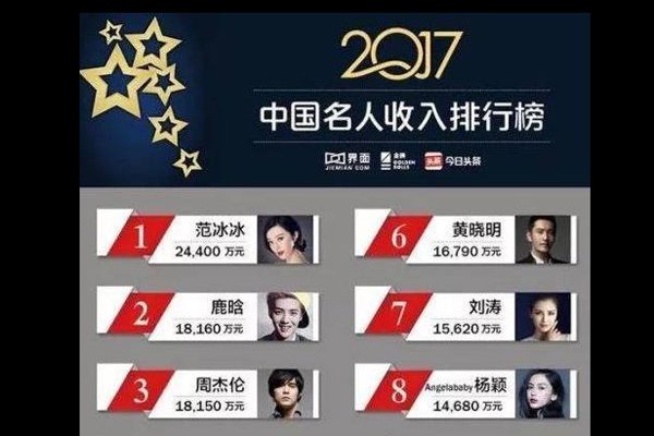 范冰冰偷多少钱的税 第一次不用坐牢如果再犯就严重了