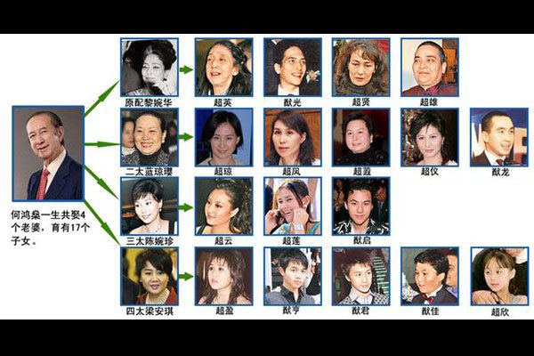 �κ���ж��ٸ��� ���������Ų���ô���伸����ռ����