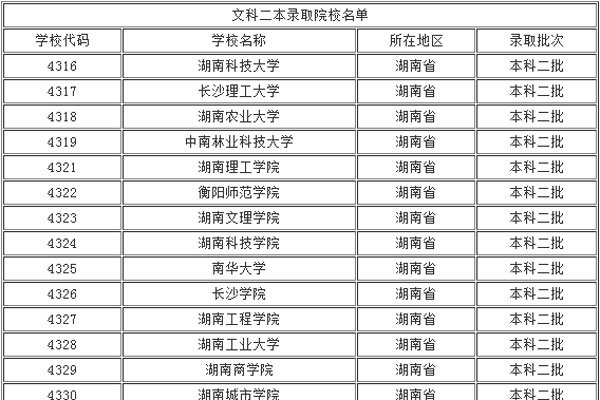 ����ʮ���������� ѧУ����רҵ���ñ���ʱ��Ҫ����