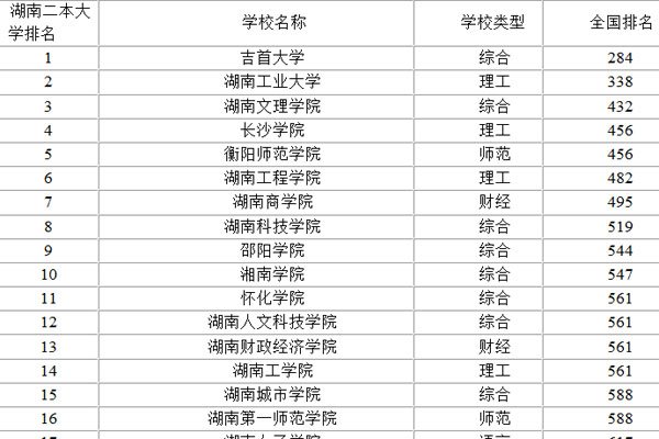 ����ʮ���������� ѧУ����רҵ���ñ���ʱ��Ҫ����