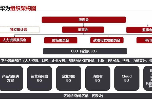 华(huá)为员工持股方案 现(xiàn)在最大的股东是谁股权如何分配