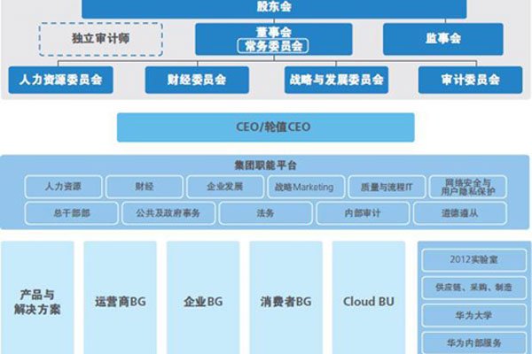 ��ΪԱ���ֹɷ��� �������Ĺɶ���˭��Ȩ��η���