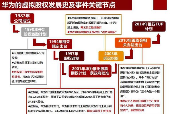 ��ΪԱ���ֹɷ��� �������Ĺɶ���˭��Ȩ��η���