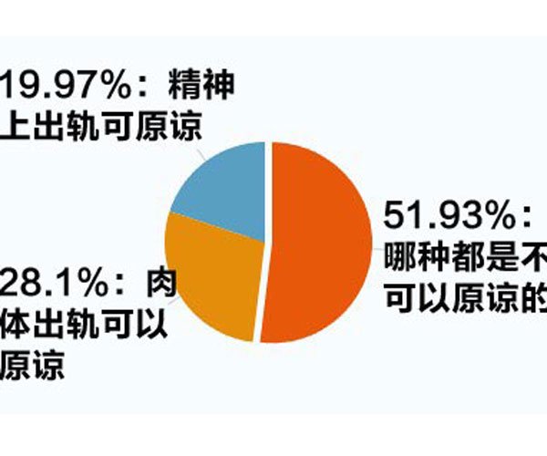 ���������ô����Ϲ������� ֻ��Ҫ��һ��͹���