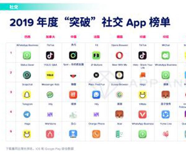 ����ƵAPP���� ��ϲ���ľ�����������