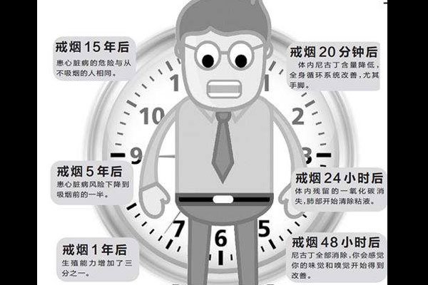 ���̺��������ֵĸ��ֱ仯 ��ʹ���������ʲô�׶�