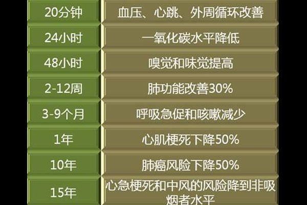 ���̺��������ֵĸ��ֱ仯 ��ʹ���������ʲô�׶�