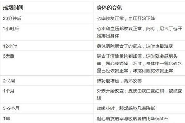 ���̺��������ֵĸ��ֱ仯 ��ʹ���������ʲô�׶�