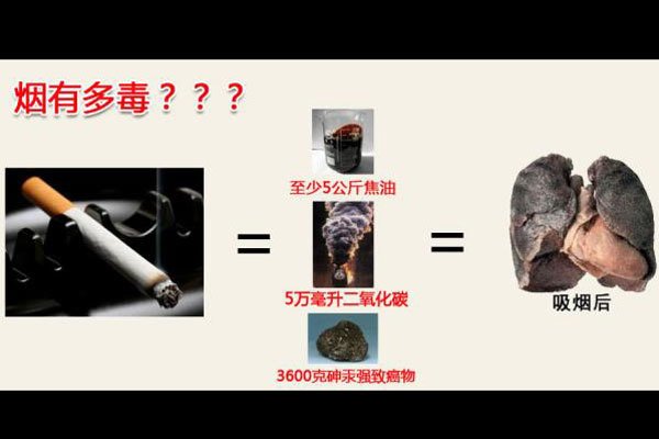 ���̺��������ֵĸ��ֱ仯 ��ʹ���������ʲô�׶�