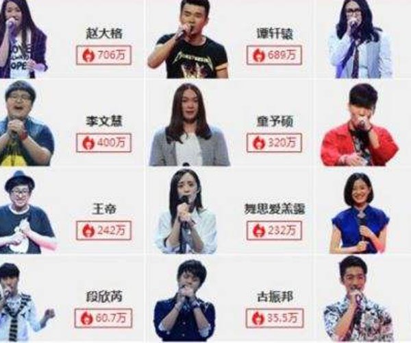 �й������������������� ��ЩѧԱ���������ܸߵ�ѧԱ