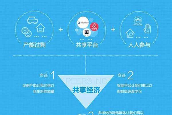 ��Լ�罻app������ һ�㶼�ǻ����˸�������