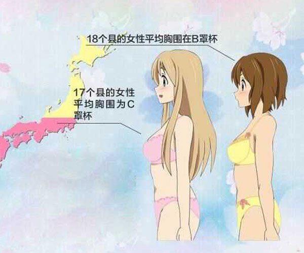 ��ô�����ж��Լ�����ֱ� �ֱ�Խ������Խϲ����