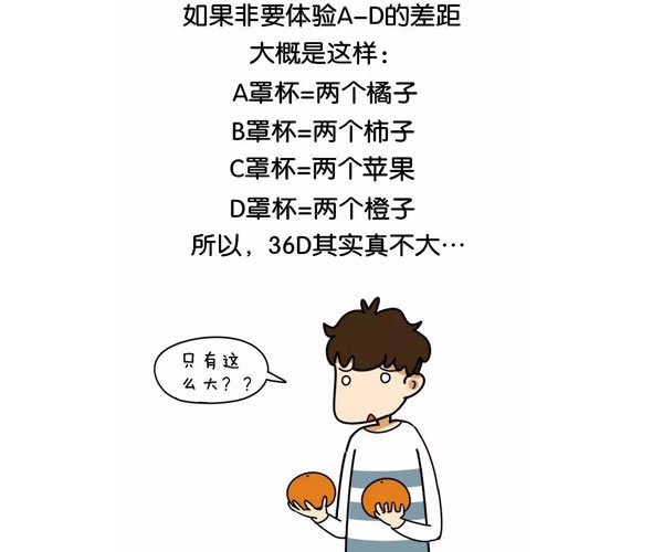 ��ô�����ж��Լ�����ֱ� �ֱ�Խ������Խϲ����