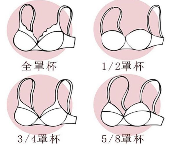 ��ô�����ж��Լ�����ֱ� �ֱ�Խ������Խϲ����