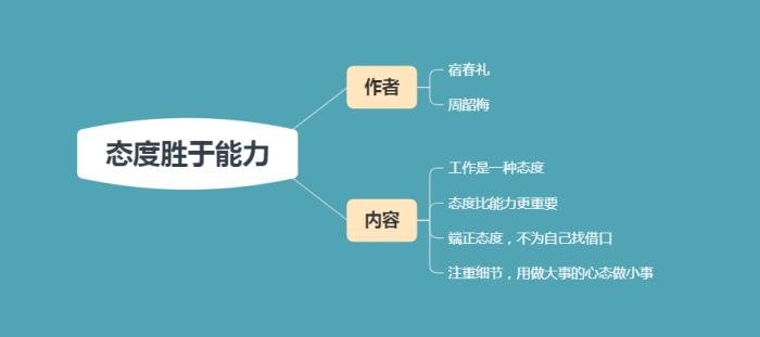 ����̬�Ⱥ������ľ��� �ܽ���ô���ݺ���