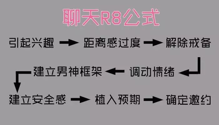 狼多肉少网恋如何聊天8个撩妹子的情话套路技巧