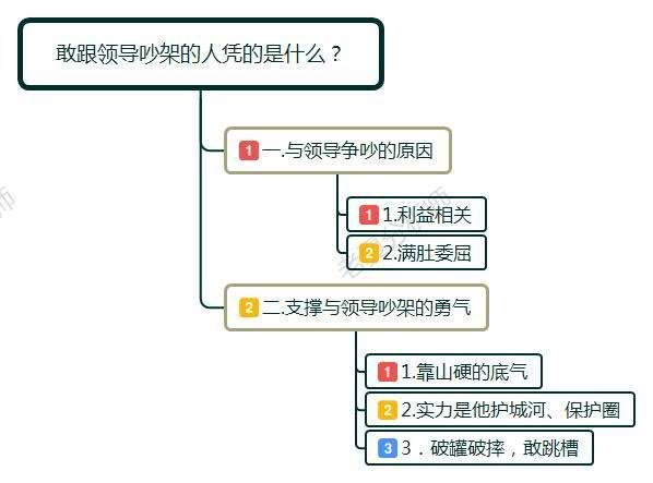 敢和领导吵架的人 敢与老板吵架的员工原因为何