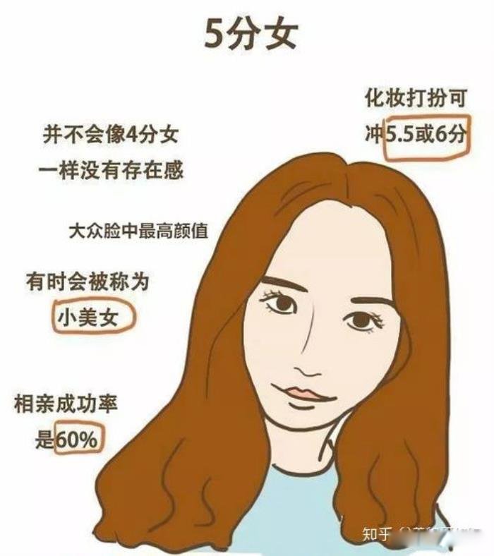平实女生级别(5分到6分)4分女:这一类女生,一般也是比较常见的类型