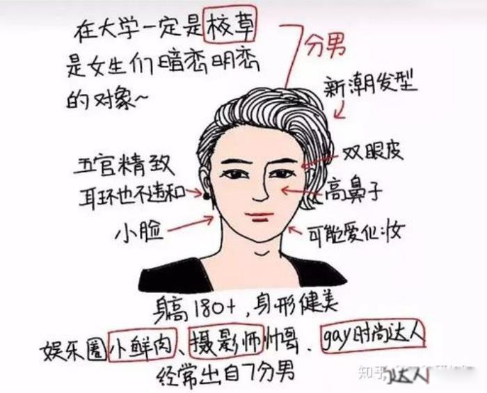 Ů�������ж��Լ�����ֵ �����������ļ������ֱ�׼