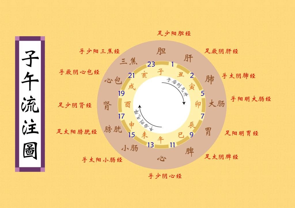 Ů��������˯���ܲ������� ����������˯�����Ƽ�ʱ��