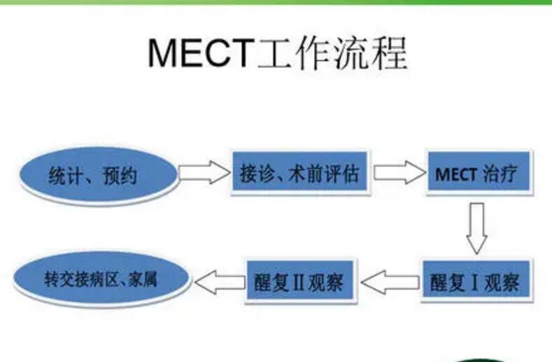mect治疗会失忆吗mect是什么意思可以抹去记忆吗