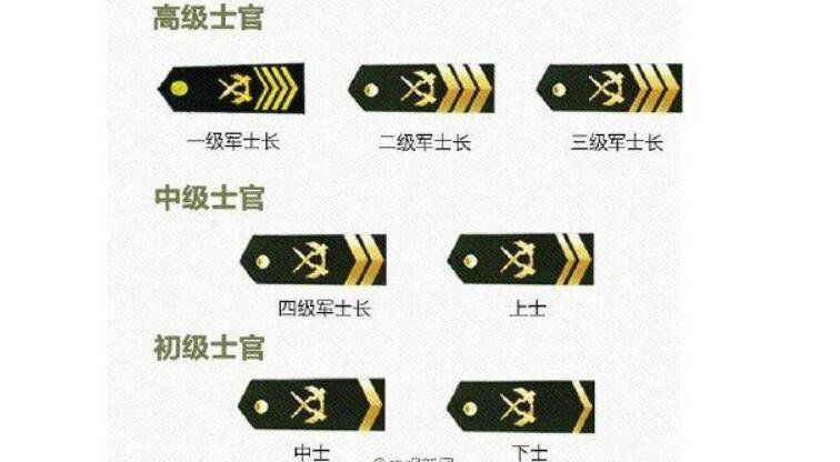军衔等级排名从小到大 服兵役必备知识(肩章排列)