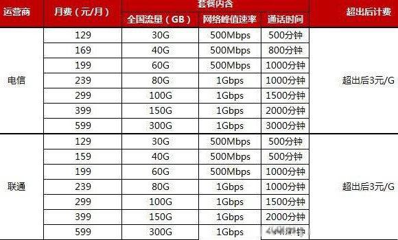 5g�ֻ�������4g���ֻ����� ��Ҫ������������ô��