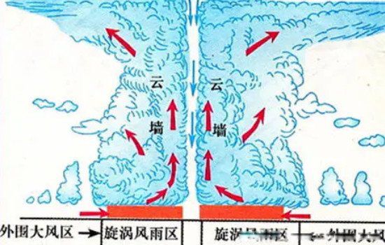 ̨��������Ĳ�λ�� ̨���۸������ĸ��ط�