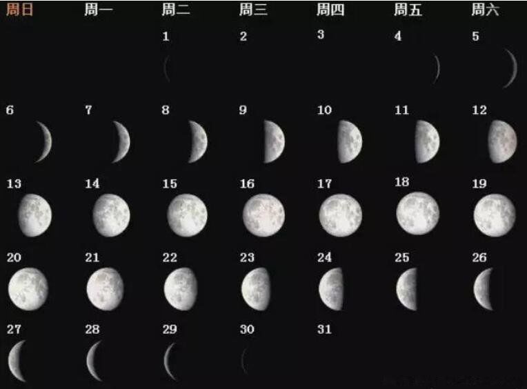 北半球月相变化图图片