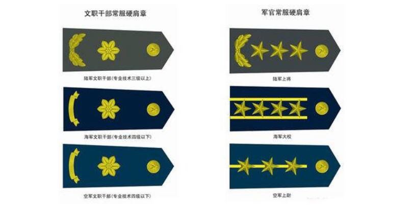 中国的军衔等级及标志 军衔级别排序从小到大图片