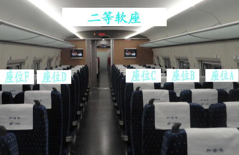 ������λ��ABCDF�ֲ�ͼ ��������ʲô����