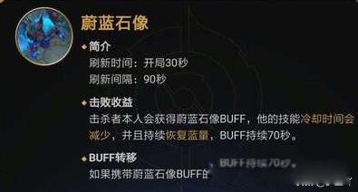 ������ҫ����buff�ĳ���ʱ���Ƕ��� ����buff������ʲô��