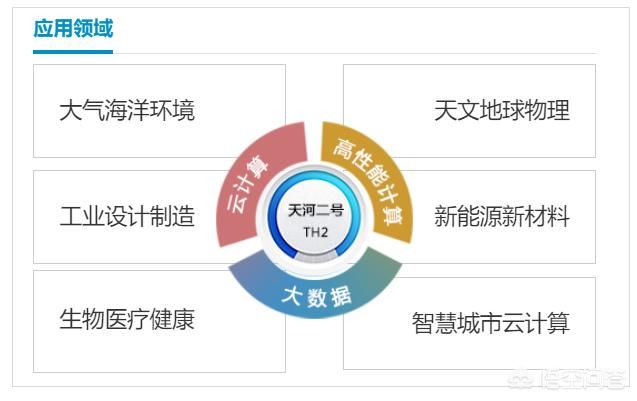 ��Ӷ��ų�������� ����ʲô�ͼ����