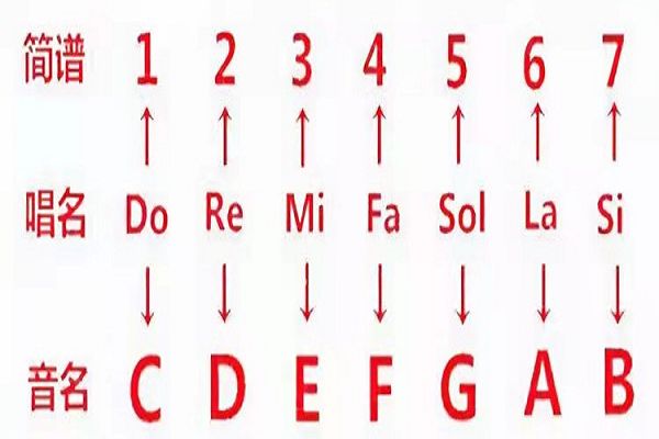 456��ʲô��˼ ������Ů��˵456��ʾʲô