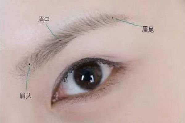 菩萨痣长在哪里 三处有痣菩萨转世说的是哪三处地方