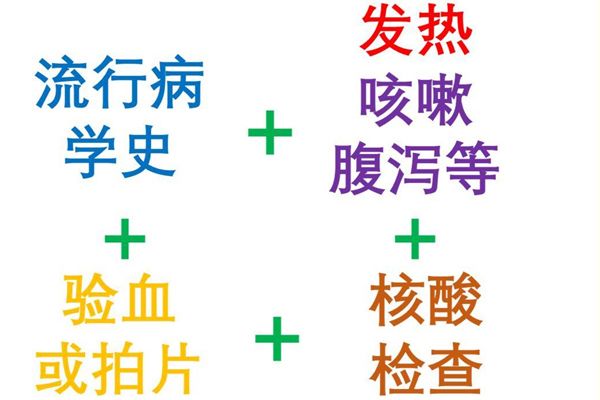 �¹ڷ�������֢״�͸�ð������ �Լ��ڼ�����ж��¹�