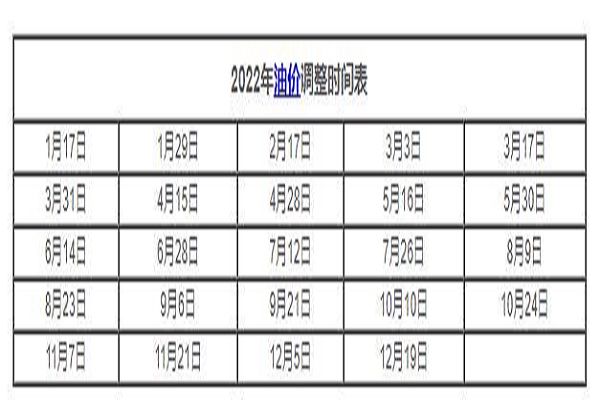 油价调整时间表多久调整一次 油价调整最新消息价格