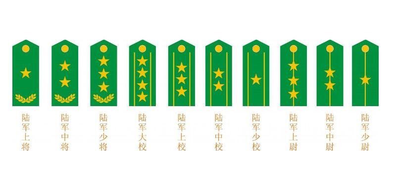 七星上将是什么意思什么等级的官 中国七星上将是谁
