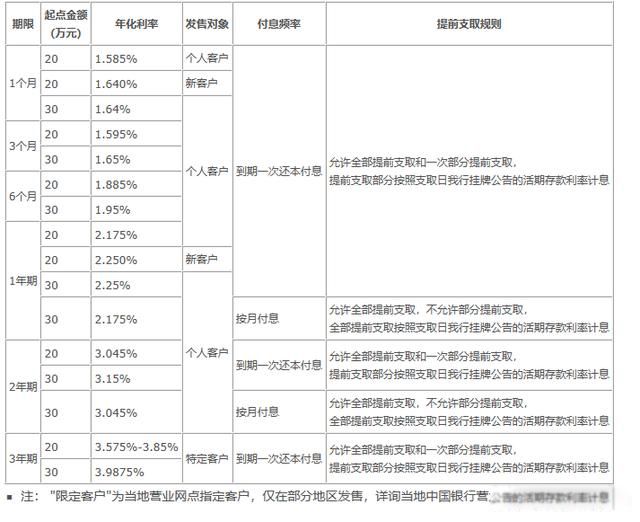 20�����ϴ������ļ����и�Щ ���浥��������һ����