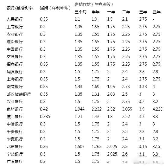 200�������һ����Ϣ�Ƕ��� �ܴ�������������