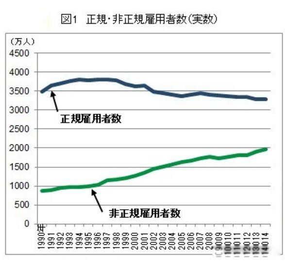 �����������ʲô��˼ ����ô�γɵ��ж����