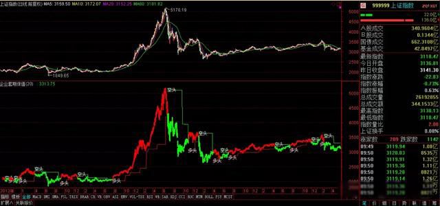 金融危机什么意思 金融危机的起源一般有哪几个原因