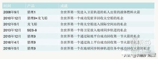 �����ƻ���5g�ĸ����� ��˹�˵������ƻ������ڵ���Ӧ��